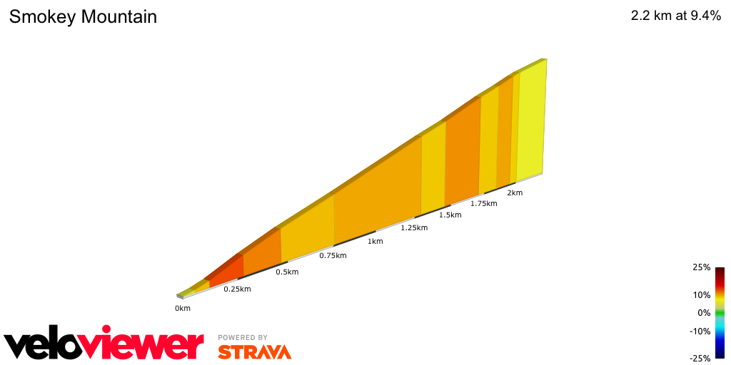 2D Elevation profile image for Smokey Mountain