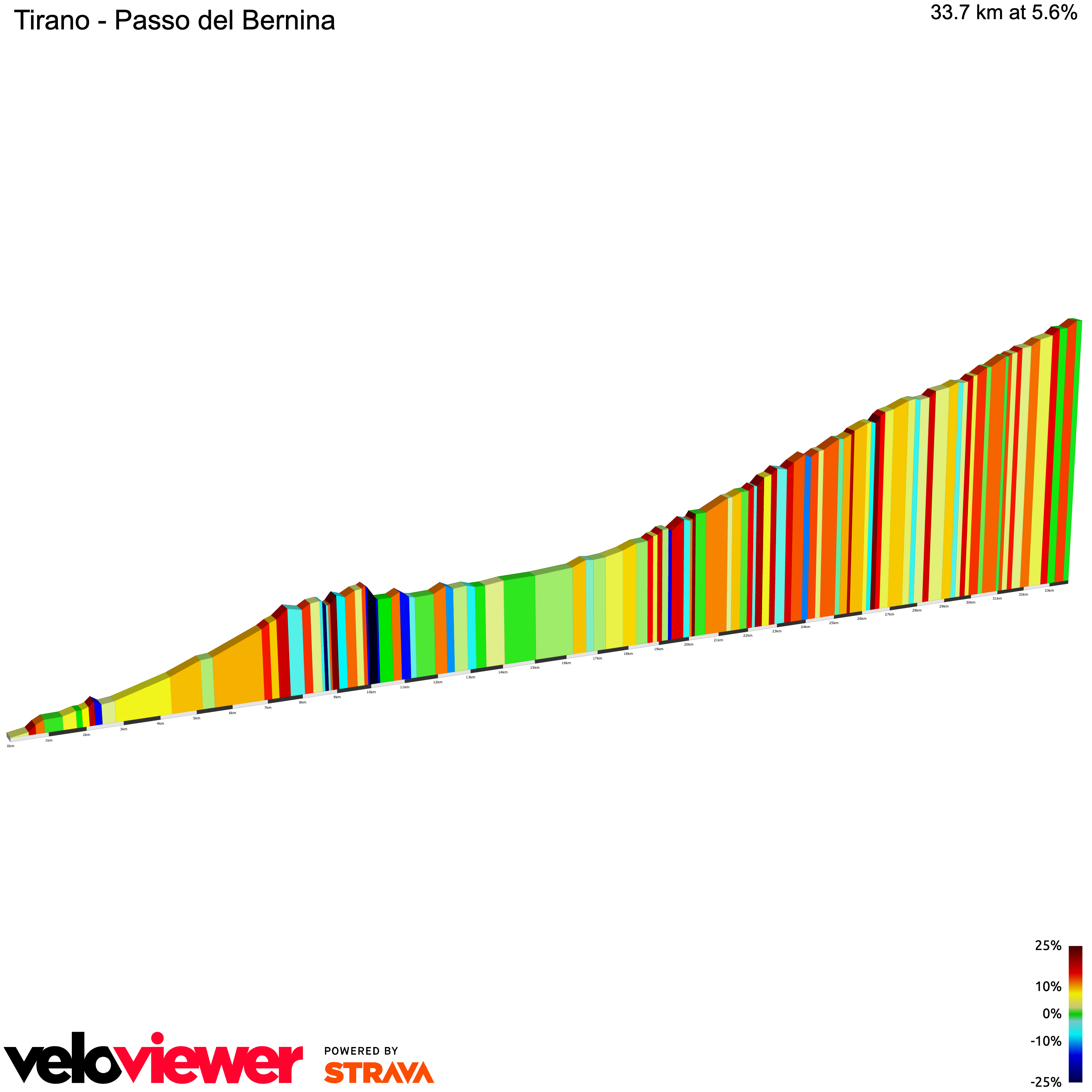 2D Elevation profile image for Tirano - Passo del Bernina