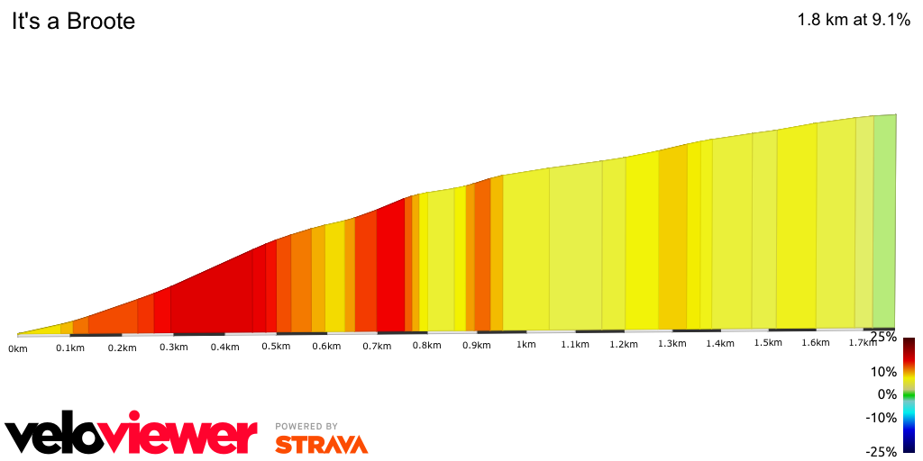 2D Elevation profile image for It's a Broote