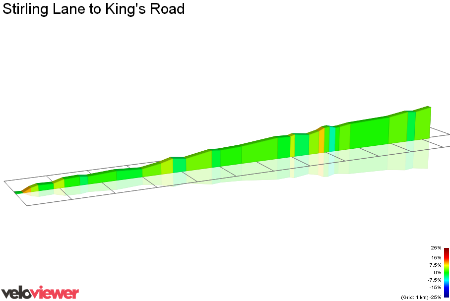 2D Elevation profile image for Stirling Lane to King's Road