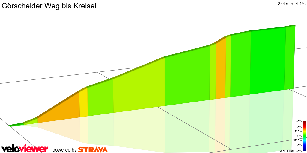 2D Elevation profile image for Görscheider Weg bis Kreisel