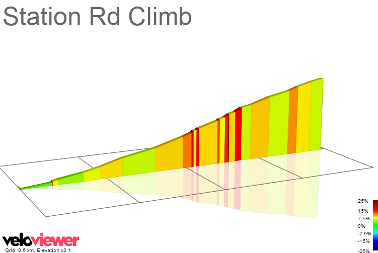 2D Elevation profile image for Station Rd Climb