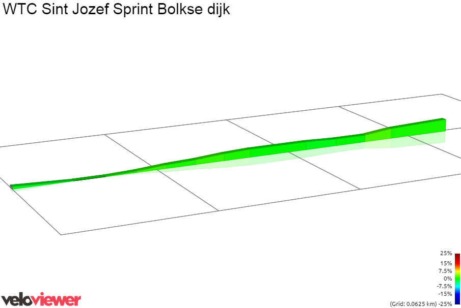 2D Elevation profile image for WTC Sint Jozef Sprint Bolkse dijk