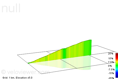 2D Elevation profile image for D59 Climb