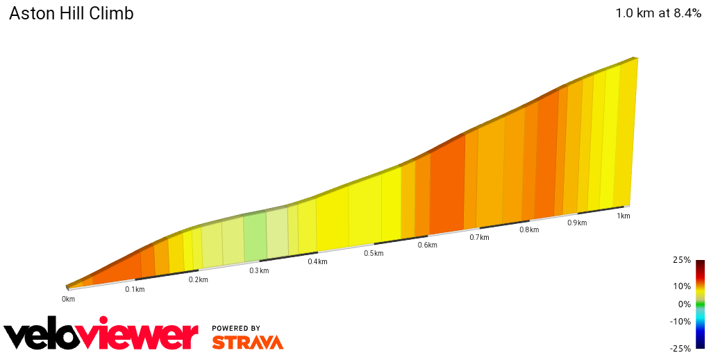 2D Elevation profile image for Aston Hill Climb
