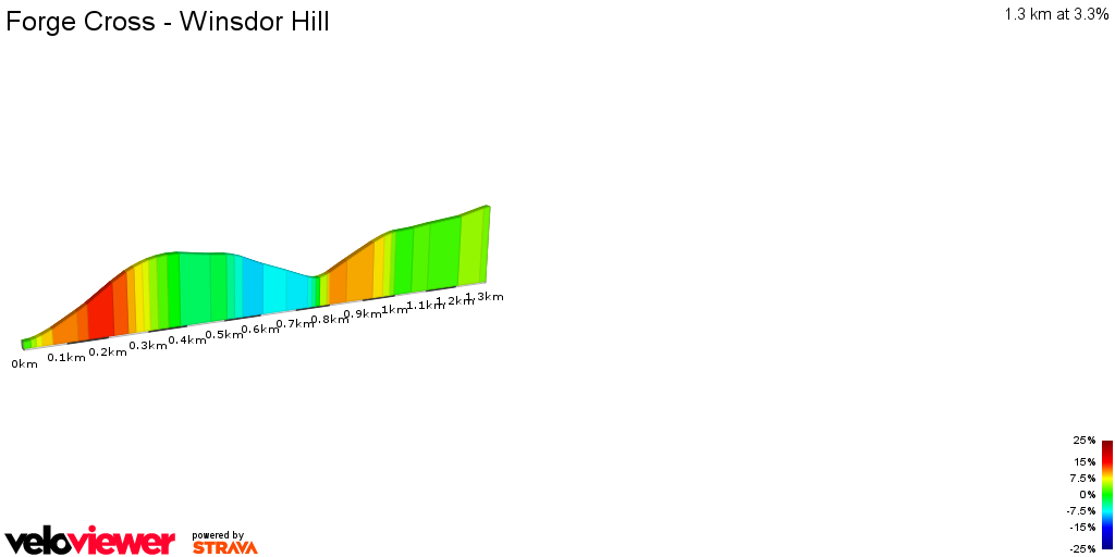 2D Elevation profile image for Forge Cross - Winsdor Hill