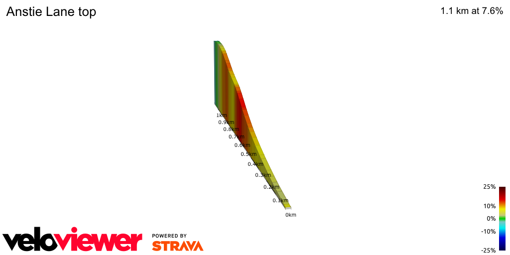 2D Elevation profile image for Anstie Lane top