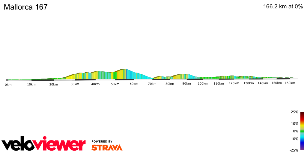 2D Elevation profile image for Mallorca 167