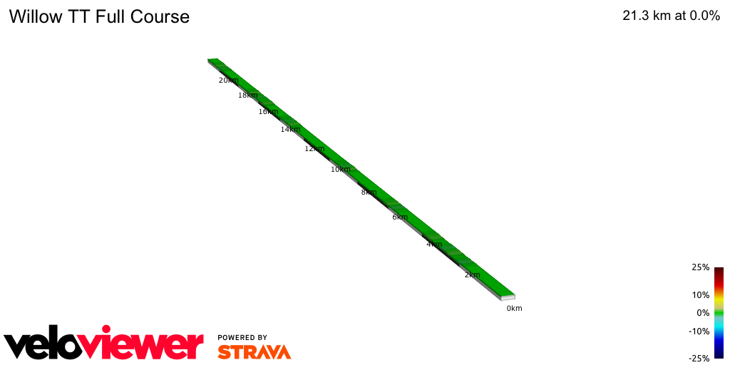 2D Elevation profile image for Willow TT Full Course