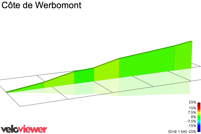 2D Elevation profile image for Côte de Werbomont