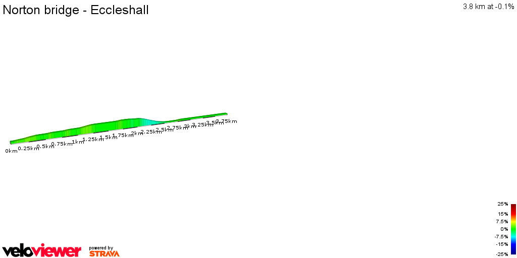 2D Elevation profile image for Norton bridge - Eccleshall