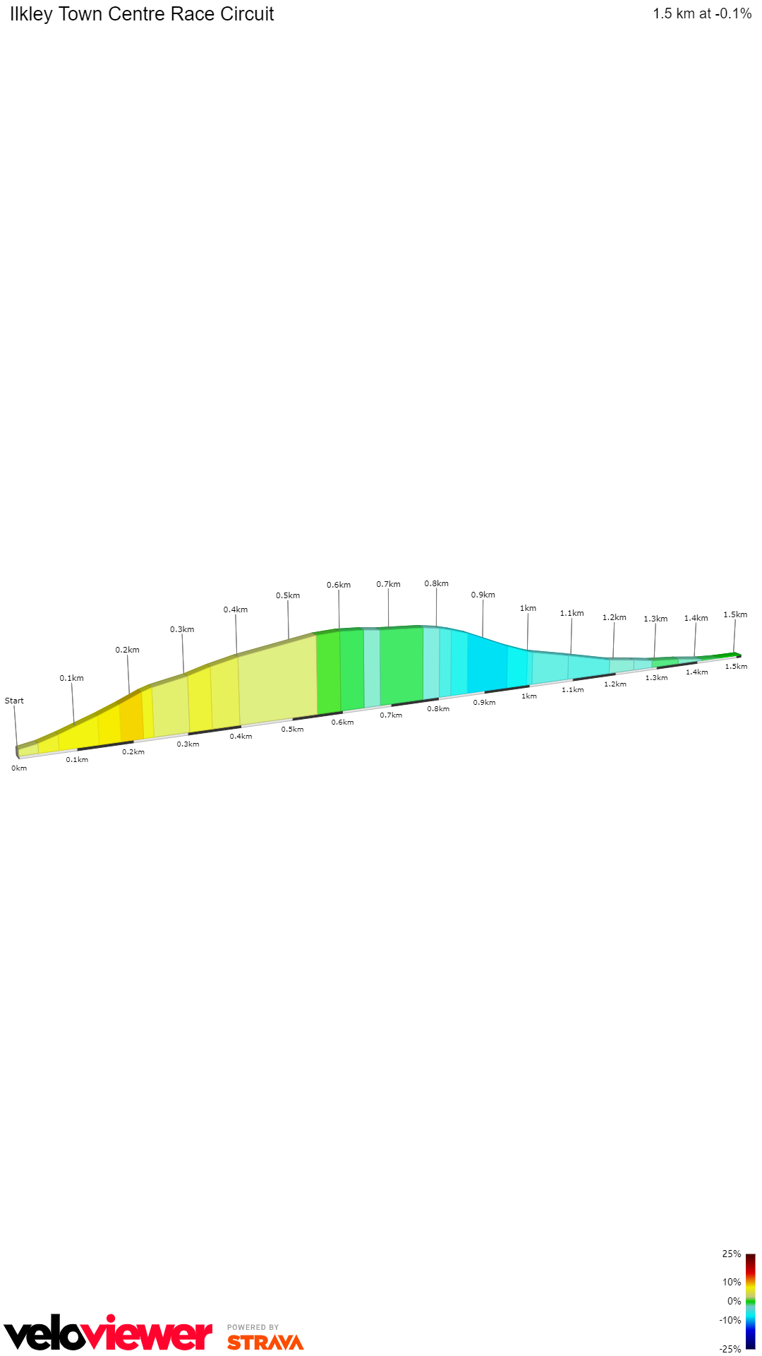 2D Elevation profile image for Ilkley Town Centre Race Circuit