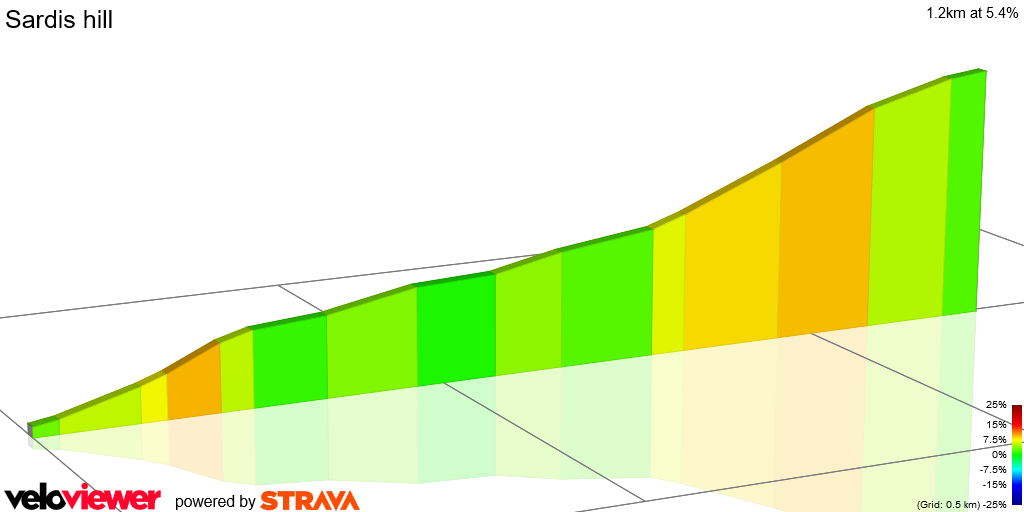 2D Elevation profile image for Sardis hill