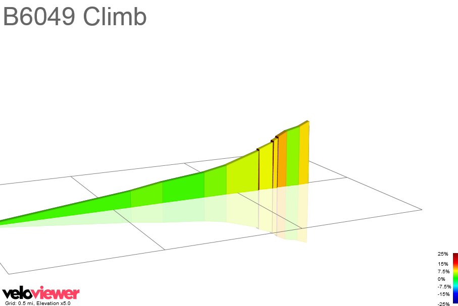 2D Elevation profile image for B6049 Climb