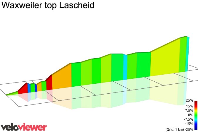 2D Elevation profile image for Waxweiler top Lascheid
