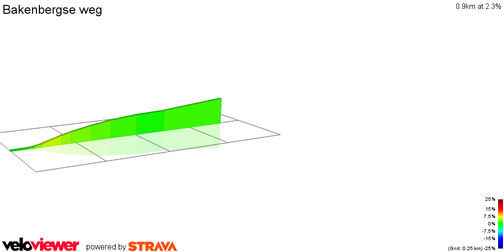 2D Elevation profile image for Bakenbergse weg