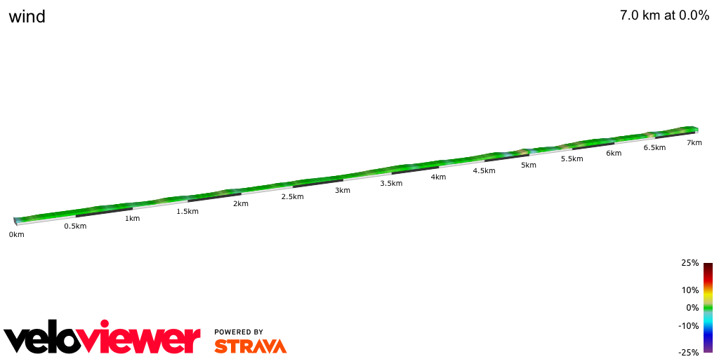 2D Elevation profile image for wind