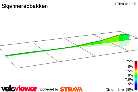 2D Elevation profile image for Skjønnerødbakken