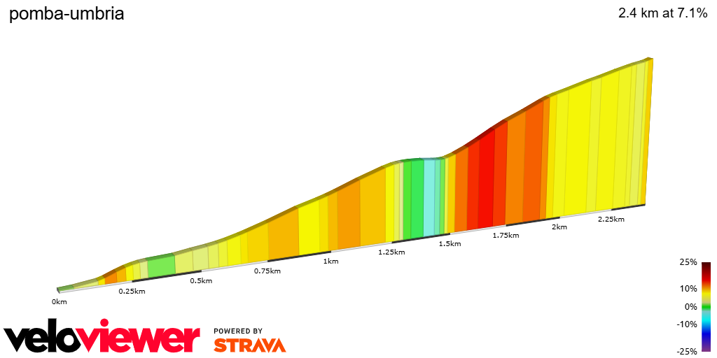 2D Elevation profile image for pomba-umbria