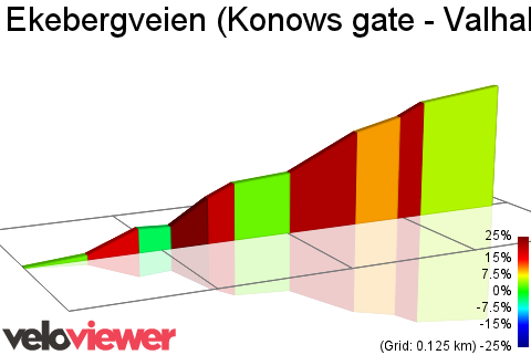 2D Elevation profile image for Ekebergveien (Konows gate - Valhallveien)