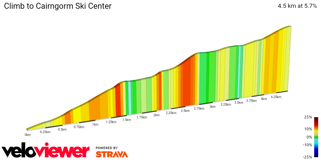 2D Elevation profile image for Climb to Cairngorm Ski Center