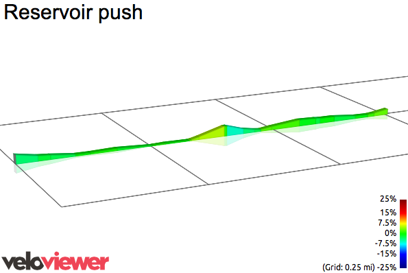 2D Elevation profile image for Reservoir push