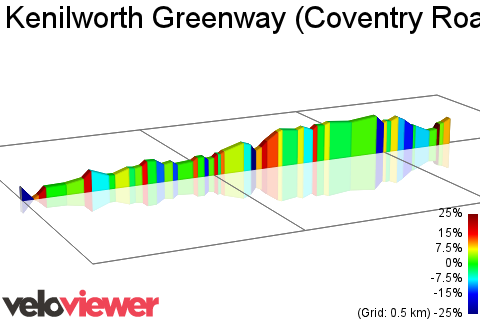 2D Elevation profile image for Kenilworth Greenway (Coventry Road to Crackley Lane))