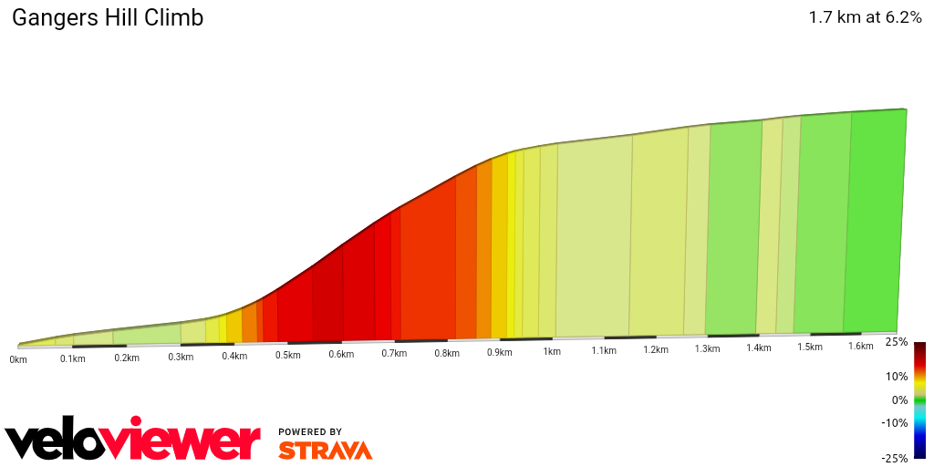 2D Elevation profile image for Gangers Hill Climb
