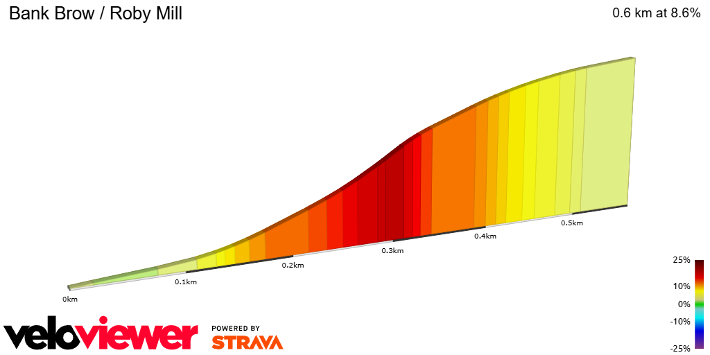 2D Elevation profile image for Bank Brow / Roby Mill