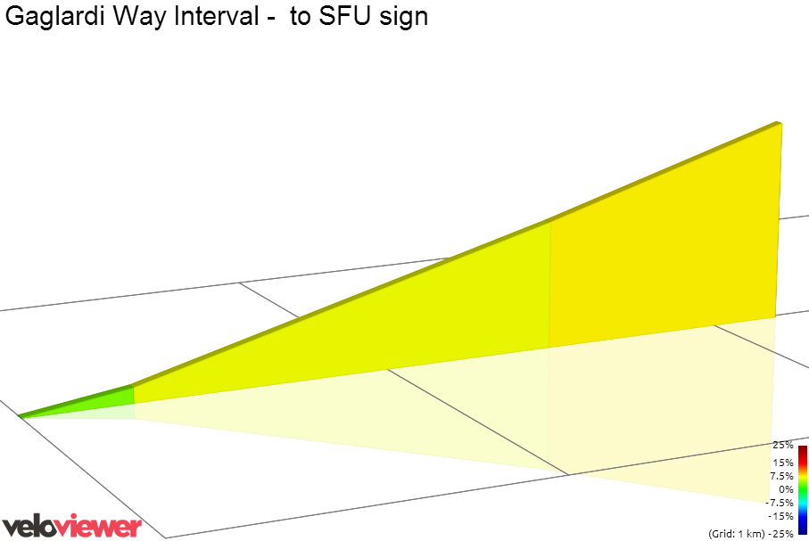 2D Elevation profile image for Gaglardi Way Interval -  to SFU sign