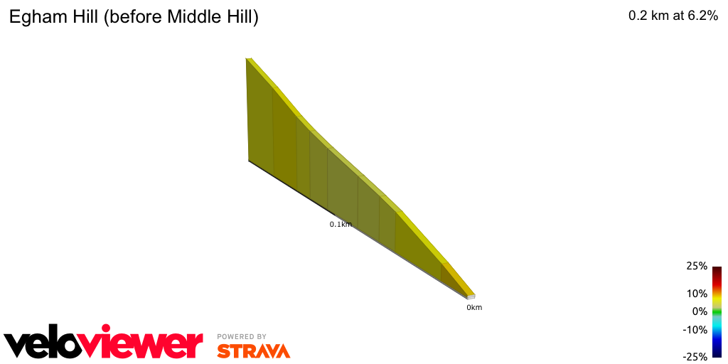 2D Elevation profile image for Egham Hill (before Middle Hill)