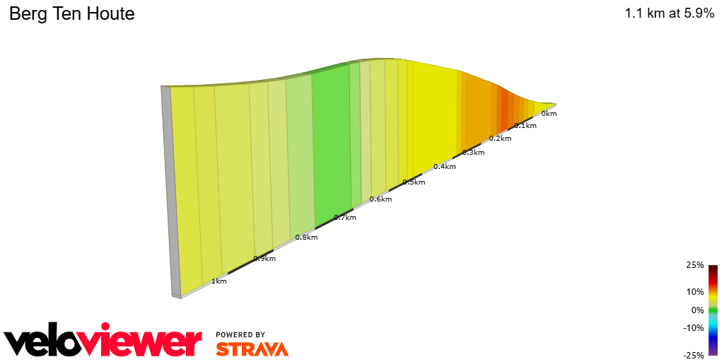 2D Elevation profile image for Berg Ten Houte