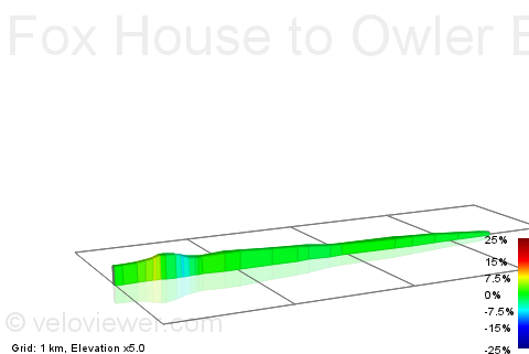 2D Elevation profile image for Fox House to Owler Bar