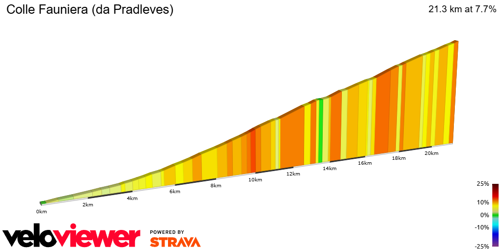 2D Elevation profile image for Colle Fauniera (da Pradleves)