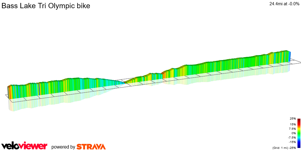 2D Elevation profile image for Bass Lake Tri Olympic bike