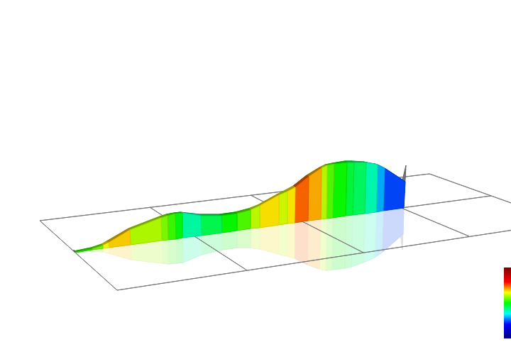 2D Elevation profile image for Mont Kemmel (Kemmelberg)