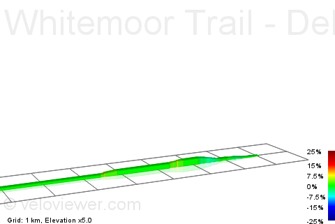 2D Elevation profile image for Whitemoor Trail - Delamere Forest