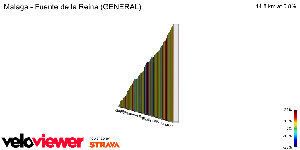 2D Elevation profile image for Malaga - Fuente de la Reina (GENERAL)
