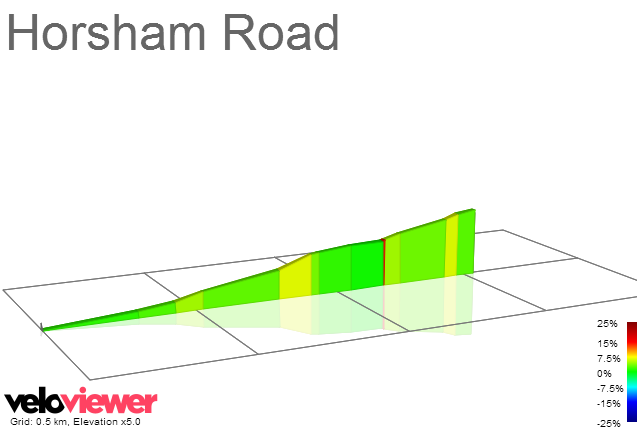 2D Elevation profile image for Horsham Road