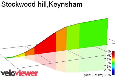 2D Elevation profile image for Stockwood hill,Keynsham