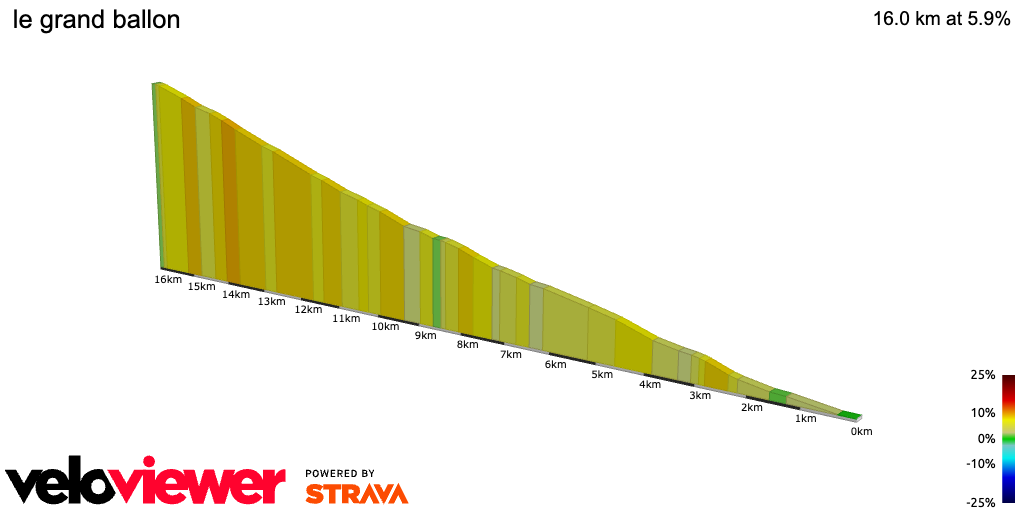 2D Elevation profile image for le grand ballon