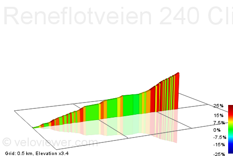 2D Elevation profile image for Reneflotveien 240 Climb