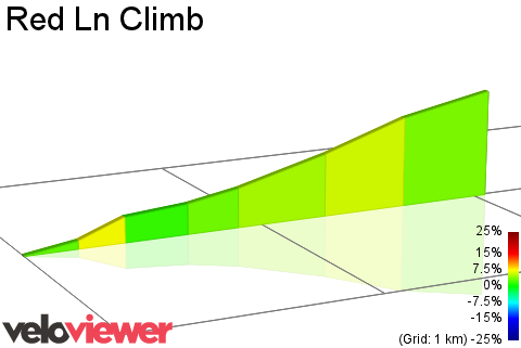 2D Elevation profile image for Red Ln Climb