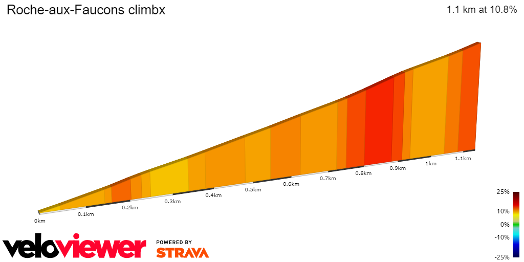 2D Elevation profile image for Roche-aux-Faucons climbx