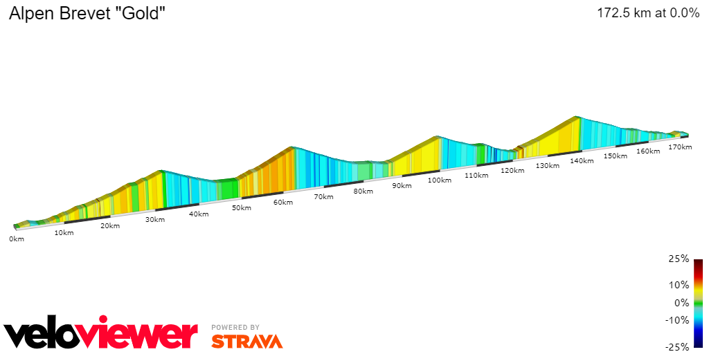 2D Elevation profile image for Alpen Brevet Gold