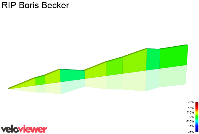 2D Elevation profile image for RIP Boris Becker