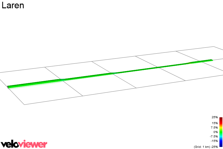 2D Elevation profile image for Laren