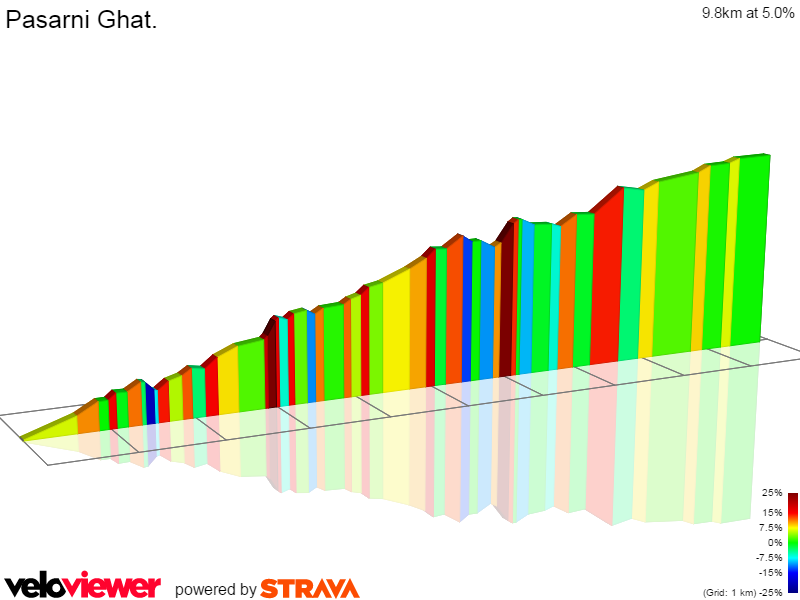2D Elevation profile image for Pasarni Ghat.