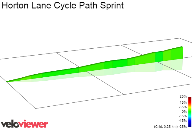 2D Elevation profile image for Horton Lane Cycle Path Sprint