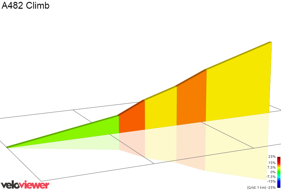 2D Elevation profile image for A482 Climb